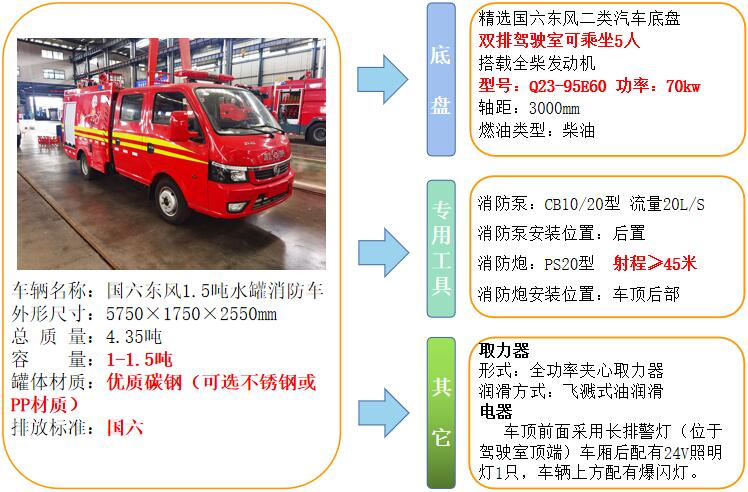 消防车厂家为您提供优惠的国六东风1.5吨水罐消防车价格报价